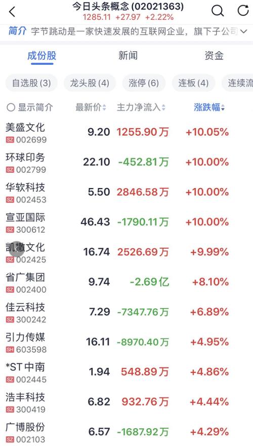 重磅突发！微软确认将收购TikTok 特朗普给45天谈判时间！字节