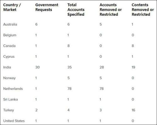 TikTok跪得太快？卖给微软 是最好的选择