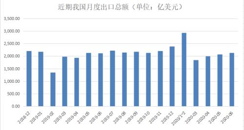 专访商务部原副部长魏建国：国内大循环为主不是闭门造车