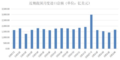 专访商务部原副部长魏建国：国内大循环为主不是闭门造车，外贸企业手上长期订单实际是增加的