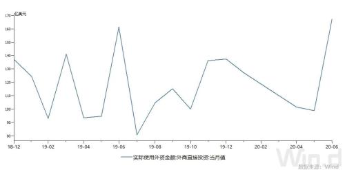 专访商务部原副部长魏建国：国内大循环为主不是闭门造车，外贸企业手上长期订单实际是增加的