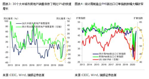 汪涛：中央政治局会议解读 &；； 7月宏观数据前瞻