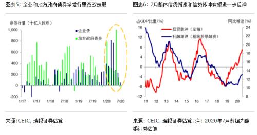 汪涛：中央政治局会议解读 &；； 7月宏观数据前瞻