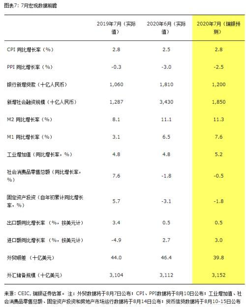 汪涛：中央政治局会议解读 &；； 7月宏观数据前瞻