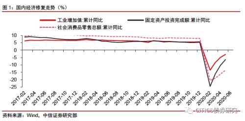 【信视角看债】僵尸“国企”才是最大隐忧