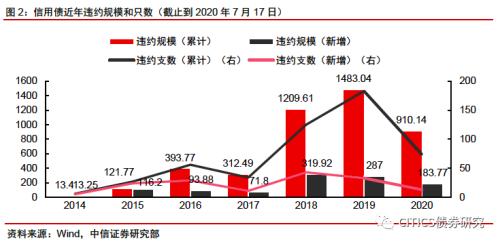 【信视角看债】僵尸“国企”才是最大隐忧