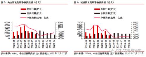 【信视角看债】僵尸“国企”才是最大隐忧