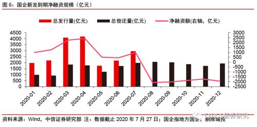 【信视角看债】僵尸“国企”才是最大隐忧