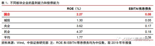 【信视角看债】僵尸“国企”才是最大隐忧