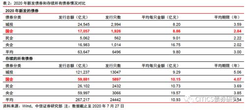 【信视角看债】僵尸“国企”才是最大隐忧