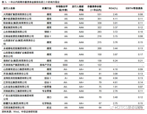 【信视角看债】僵尸“国企”才是最大隐忧