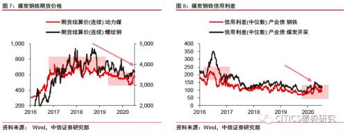 【信视角看债】僵尸“国企”才是最大隐忧