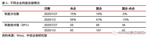【信视角看债】僵尸“国企”才是最大隐忧