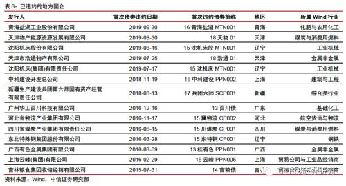 【信视角看债】僵尸“国企”才是最大隐忧
