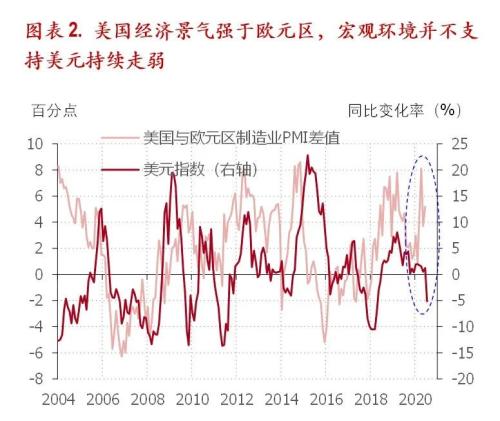 黄金再创历史高位，徐高：需用逆向思维分析当前美元和金价走势