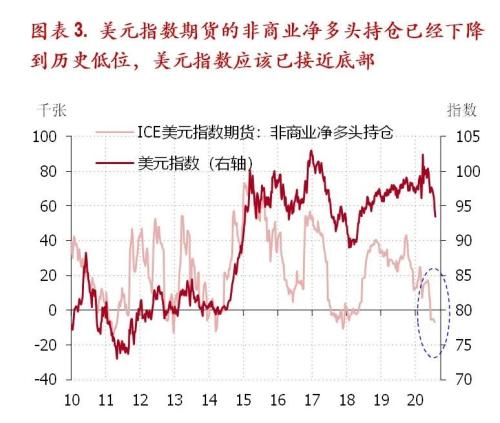 黄金再创历史高位，徐高：需用逆向思维分析当前美元和金价走势