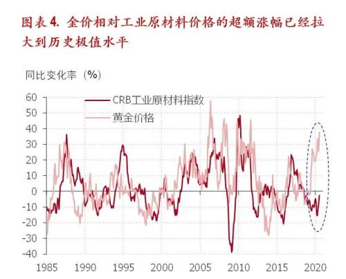 黄金再创历史高位，徐高：需用逆向思维分析当前美元和金价走势