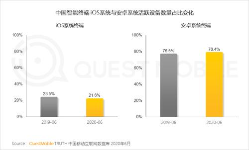 2020中国智能终端市场半年洞察报告：国产四强围战苹果 5G新机