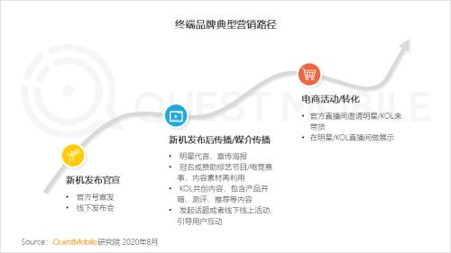 2020中国智能终端市场半年洞察报告：国产四强围战苹果 5G新机