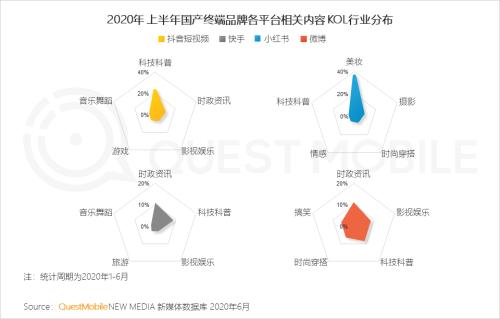 2020中国智能终端市场半年洞察报告：国产四强围战苹果 5G新机