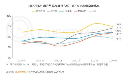 2020中国智能终端市场半年洞察报告：国产四强围战苹果 5G新机