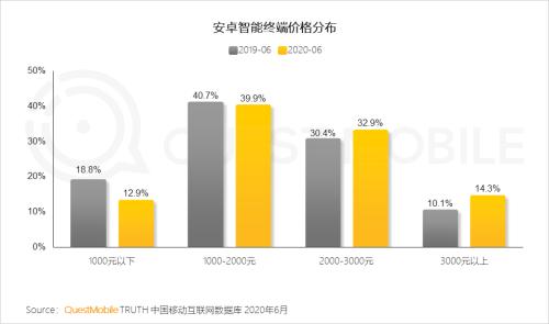 2020中国智能终端市场半年洞察报告：国产四强围战苹果 5G新机
