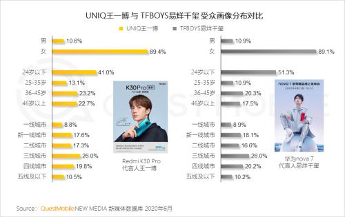 2020中国智能终端市场半年洞察报告：国产四强围战苹果 5G新机