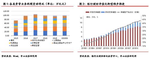 李湛：资管新规过渡期延长靴子落地 金融机构资产处置压力缓解