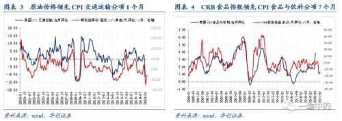 【华创宏观·张瑜团队】缩or胀——美国通胀长短期双框架的找寻与展望&；数论经济系列十一