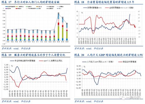 【华创宏观·张瑜团队】缩or胀——美国通胀长短期双框架的找寻与展望&；数论经济系列十一