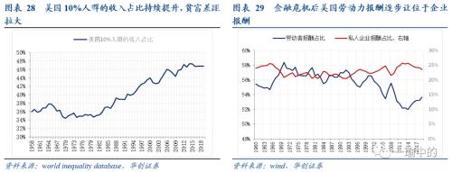 【华创宏观·张瑜团队】缩or胀——美国通胀长短期双框架的找寻与展望&；数论经济系列十一