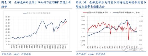 【华创宏观·张瑜团队】缩or胀——美国通胀长短期双框架的找寻与展望&；数论经济系列十一