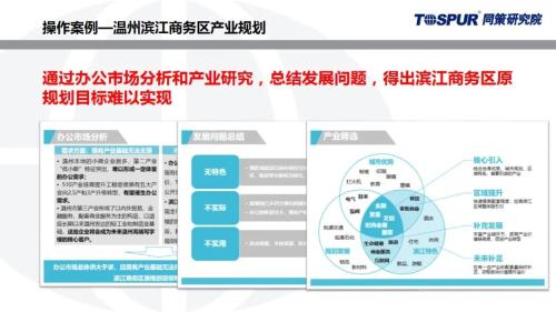 【片区开发】温州滨江商务区产业规划从不合理到可持续发展