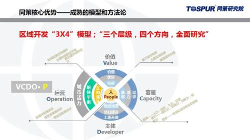 【片区开发】温州滨江商务区产业规划从不合理到可持续发展