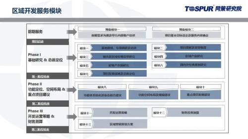 【片区开发】温州滨江商务区产业规划从不合理到可持续发展