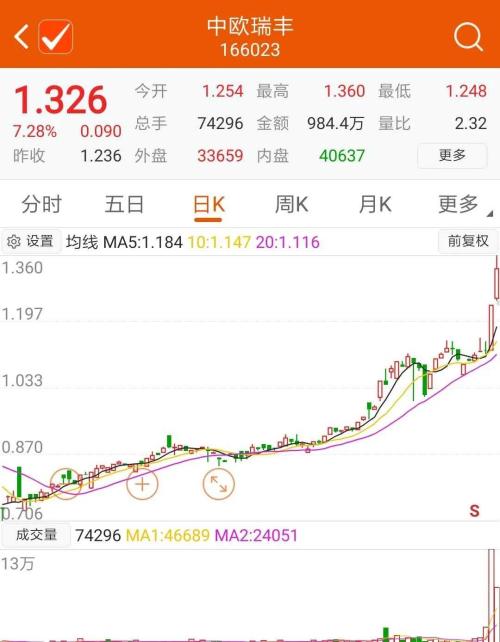 100亿资金涌入 这只基金连拉两个涨停！但风险还在后面……