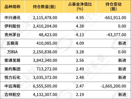 100亿资金涌入，这只基金连拉两个涨停！但风险还在后面……