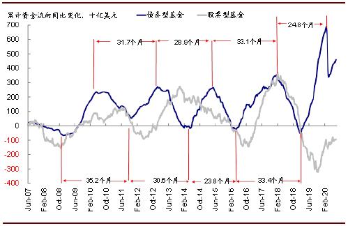 中金：海外资产八月市场稳中向好