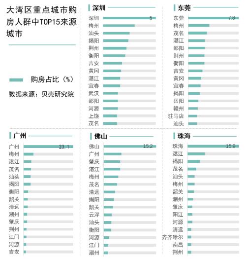 抢人大战持续，哪个城市最具吸引力？深圳