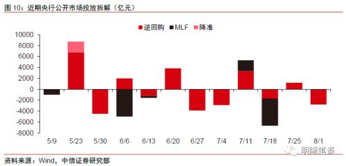 如何看待同业存单发行利率走高？