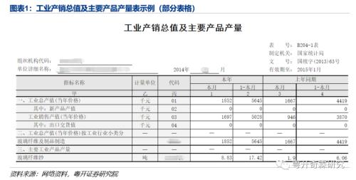 李奇霖：工业数据分析手册