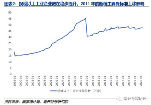 工业数据分析手册（一）