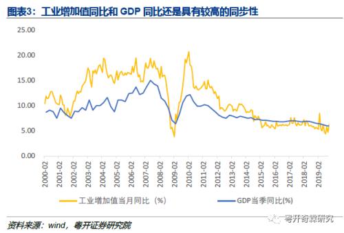 工业数据分析手册（一）