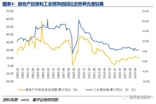 工业数据分析手册（一）