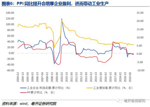 工业数据分析手册（一）