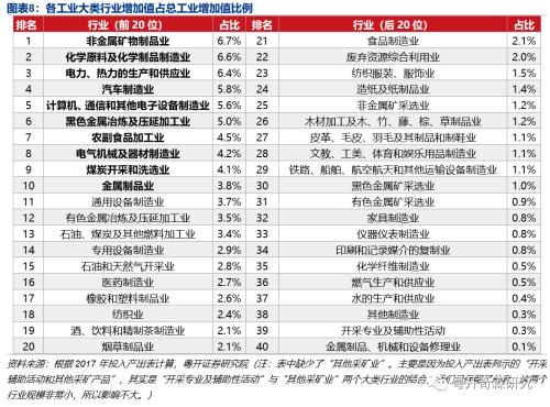 工业数据分析手册（一）