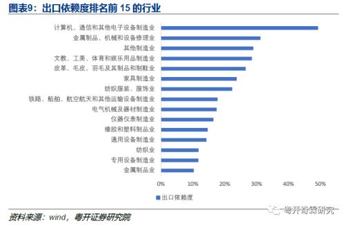 工业数据分析手册（一）