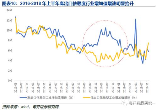 工业数据分析手册（一）