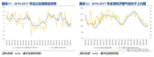 工业数据分析手册（一）