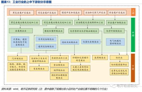 工业数据分析手册（一）